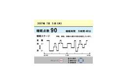 タニタ、睡眠の質を100点満点で評価する業務用睡眠計測システム「SLPモニター」 画像