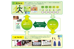 市民マラソン×広告×SNSを組み合わせた「SOCIAL_MARATHON」……通過タイムを自動投稿 画像