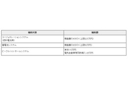 東京都、スマートエネルギー都市を推進する3つの補助事業を開始……HEMS導入に補助金など 画像