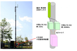 ドコモ、Xi基地局ラインナップを拡充……LTE対応の小型基地局装置を開発 画像