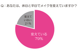 職場での「つけまつげ」はアリ？ナシ？……働く女性の“オフィスメイク事情”調査 画像