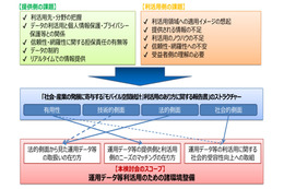 TCA、携帯電話事業者の運用データに関する検討会報告書を公開 画像