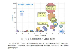 ゲーム関連技術の特許総合力ランキング、コナミが1位 画像