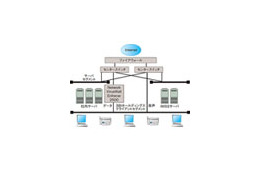 SBIグループ全48社、「Trend Micro Network VirusWall Enforcer 2500」を導入 画像