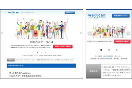 あなたの健康、100万人データで位置を知る……wellcan 画像