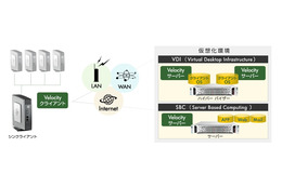 日本HP、シンクライアントの画面転送品質を改善する新機能を発表……「HP Velocity」を拡張