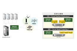 日本HP、シンクライアントの画面転送品質を改善する新機能を発表……「HP Velocity」を拡張 画像