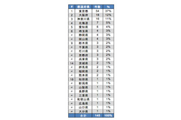 BSA、組織内違法コピーの月間通報数が約8倍に急増……報奨金プログラムがきっかけ 画像