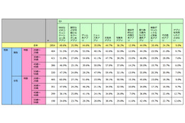 スマホユーザーの26％、直近3ヵ月以内にクーポンアプリを利用……ジャストシステム調べ 画像