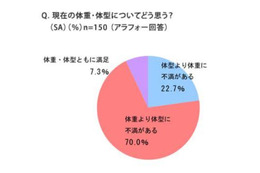 女性が着ることに抵抗を感じる衣服は？ 画像