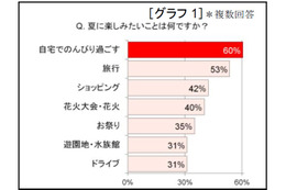 “大人のひとり時間”に“イエナカ・リゾート”のススメ 画像