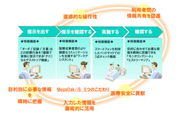 NEC、300床以上の病院を対象にした電子カルテシステム「MegaOak/iS」発売 画像