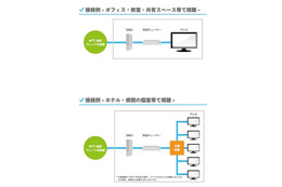 NTTぷららとアイキャスト、法人向け映像配信「ひかりTV for Business」開始 画像