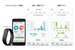 SBモバイル、スマホ向け健康管理「SoftBank HealthCare」提供開始……リストバンドで自動記録 画像