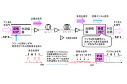 NTT Com、日米間海底ケーブル「PC-1」の容量を8.4Tbpsに拡張 画像