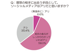 高収入・イケメン男子を手に入れた「ソーシャル・シンデレラ」とは？ 画像