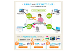 NTT西、不正遠隔操作対策に特化した「セキュリティ機能見張り番」提供開始 画像