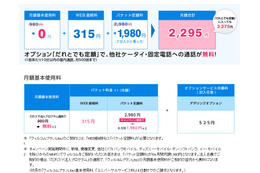 ウィルコム、月額2,295円からのスマホ利用「だれスマ法人プログラム」開始 画像