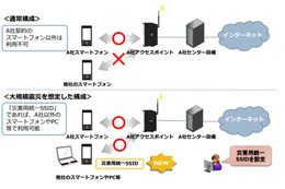 大規模震災を想定、公衆無線LANの無料開放実証実験がスタート 画像