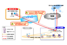 企業電話の「なりすまし」「乗っ取り利用」が増加中……NTT東西やTCAらが注意喚起 画像