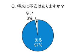 ニーズが高まる「女性の資産運用」、その期待と不安 画像