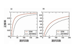 まったく新しい概念のコンピュータ「知的ナノ構造体」、実現性高まる……“粘菌”の行動原理がヒント、 画像