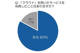 クラウド利用者、20～40代はすでに8割以上 画像