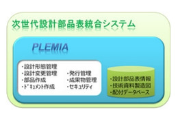 富士通と川崎重工、「次世代設計部品表統合システム」を稼働開始 画像