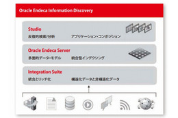 NTTデータと日本オラクル、Twitterデータの分析・活用分野で協業 画像