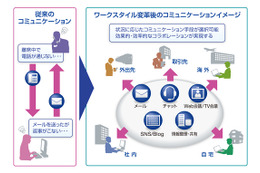 ヤマハ、Office 365を活用した情報基盤を大規模導入……31ヵ国・1万2千人の社員が対象 画像