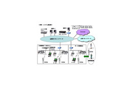 テプコシステムズとKDDI、デュアルモード端末を利用したIP電話ソリューション「OFFICE FREEDOM」 画像