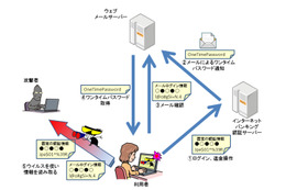 「インターネットバンキング不正送金」の最新傾向と対策……IPAが解説 画像