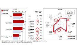 青少年のインターネット・リテラシー　総務省調査 画像