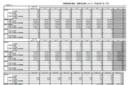 振り込め詐欺、オレオレ詐欺ともに増加 7月 画像
