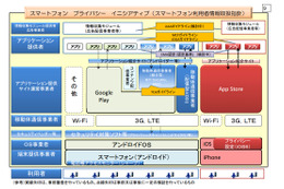 総務省、「スマートフォン安心安全強化戦略」公表……3つのイニシアティブ 画像