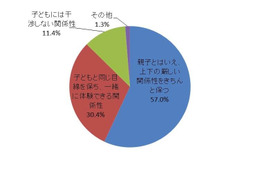 パパも一緒に楽しく“イクティブ”…イクメンに関する調査結果 画像