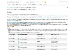 「緊急」4件を含む14件……9月セキュリティ情報事前 日本マイクロソフト 画像
