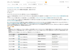 「緊急」4件を含む14件……9月セキュリティ情報事前　日本マイクロソフト 画像