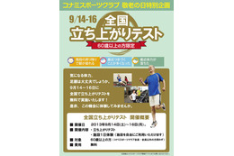 コナミスポーツ&ライフ、敬老の日に合わせて無料のシニア体力測定実施 画像