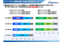 未成年の携帯電話使用実態調査、女子高生のリテラシー 画像