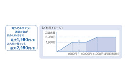 KDDI、iPhone 5/5s/5c・iPadでLTE国際ローミングを開始……韓国・香港・シンガポールの3ヶ国から 画像