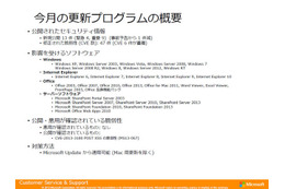 最大深刻度「緊急」は4件…9月セキュリティ情報 日本マイクロソフト 画像