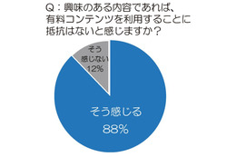 スマホで楽しむ『手のひら読書』…電子書籍市場、盛り上がりのカギ 画像