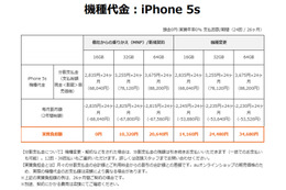 【iPhone 5s/5c料金プラン】au、新規/MNPでは16GBモデルが実質ゼロ円に 画像