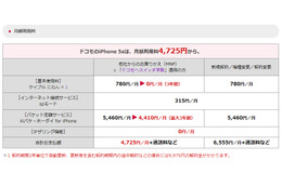 【iPhone 5s/5c料金プラン】ドコモ、既存ユーザー向け「iPhone買いかえ割」で端末実質ゼロ円に 画像
