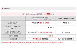 【iPhone 5s/5c料金プラン】ドコモ、既存ユーザー向け「iPhone買いかえ割」で端末実質ゼロ円に 画像