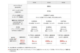 【iPhone 5s/5c料金プラン】ソフトバンクモバイルも、iPhone 5s/5c 16GBを実質ゼロ円に 画像