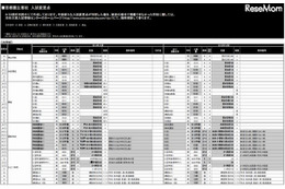 【中学受験2014】入試日程変更、過去問対策のコツなど 画像