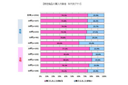 “限定商品”を買いたくなる理由？ 画像