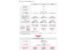 ソフトバンクモバイル、MNPする学生向けに「のりかえ学割」提供開始 画像